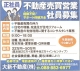 高知不動産情報-新築住宅